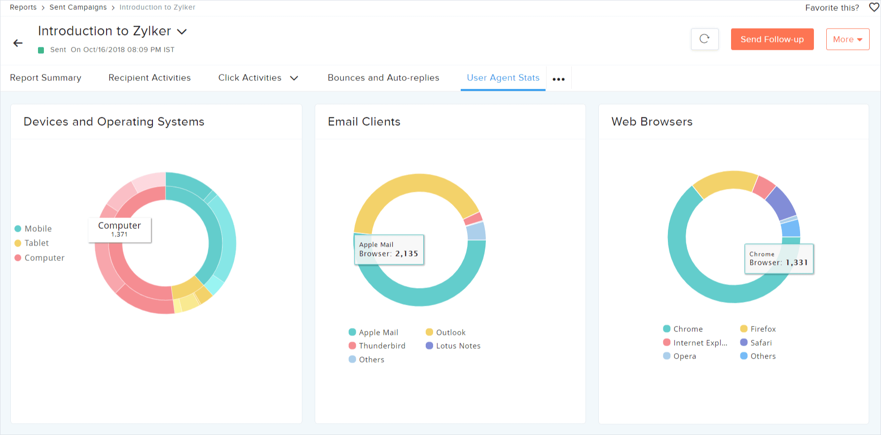 statistiche agente utente