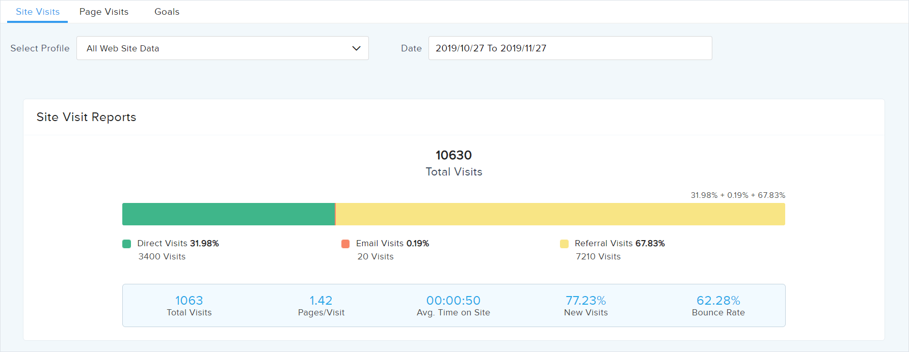 monitora la campagna e-mail con google analytics