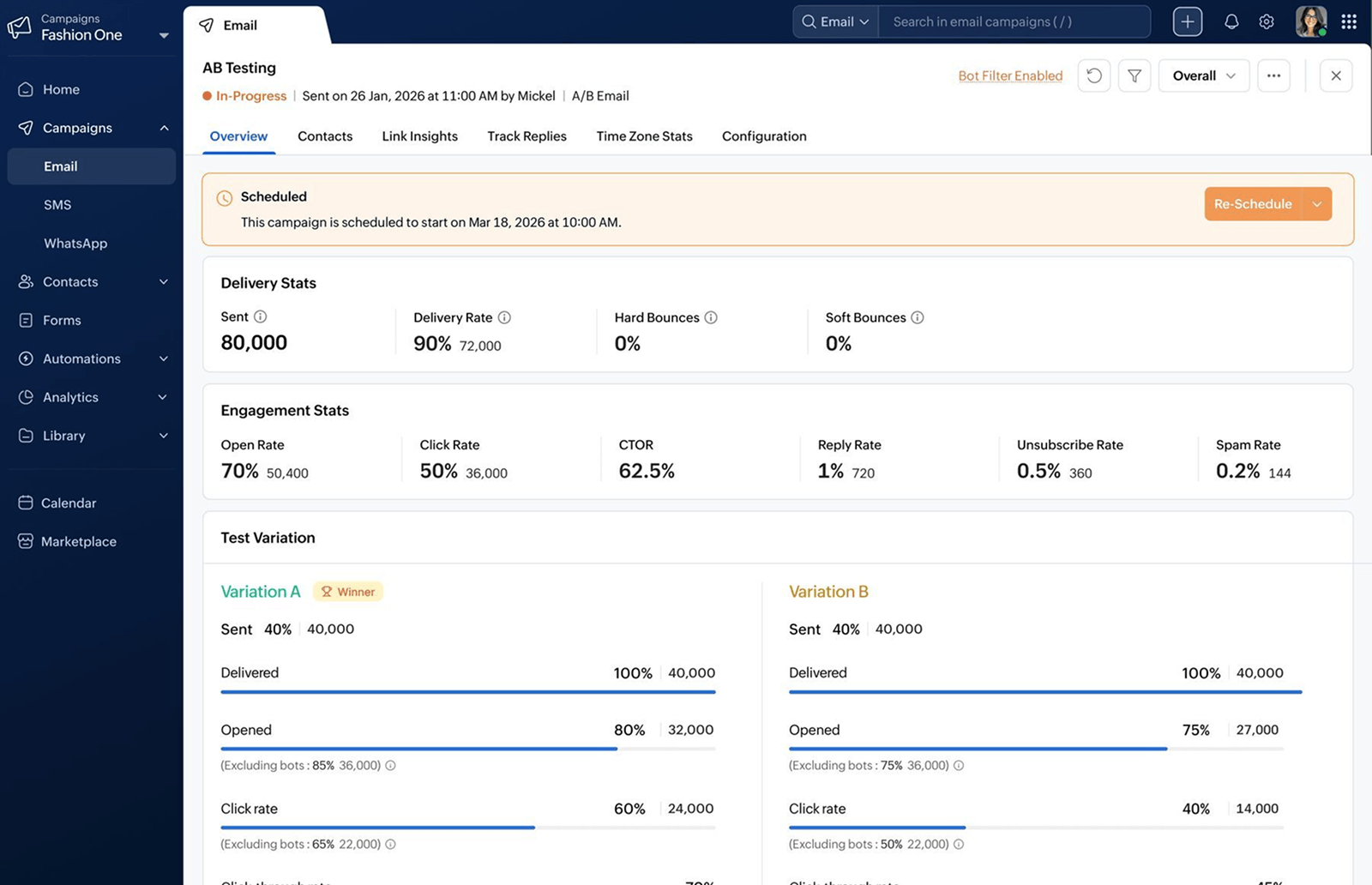Ecommerce reports graph