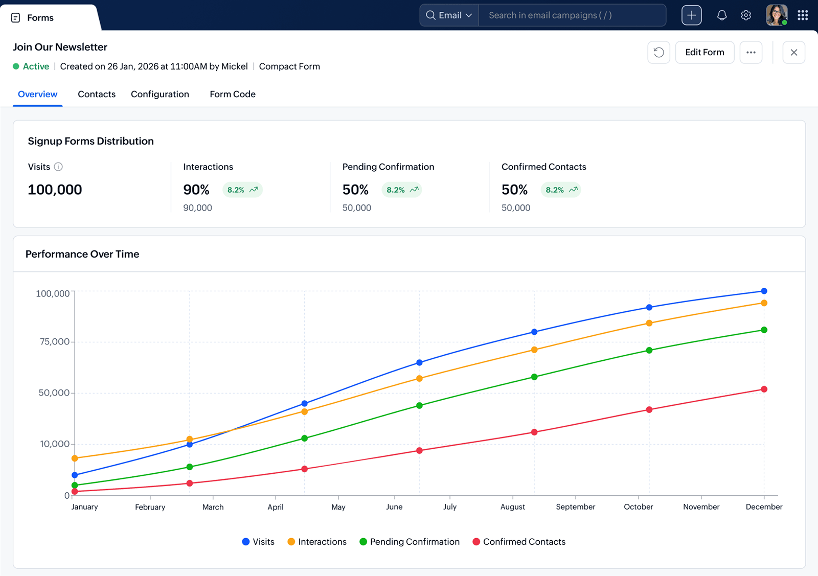 Analyze signup form performance