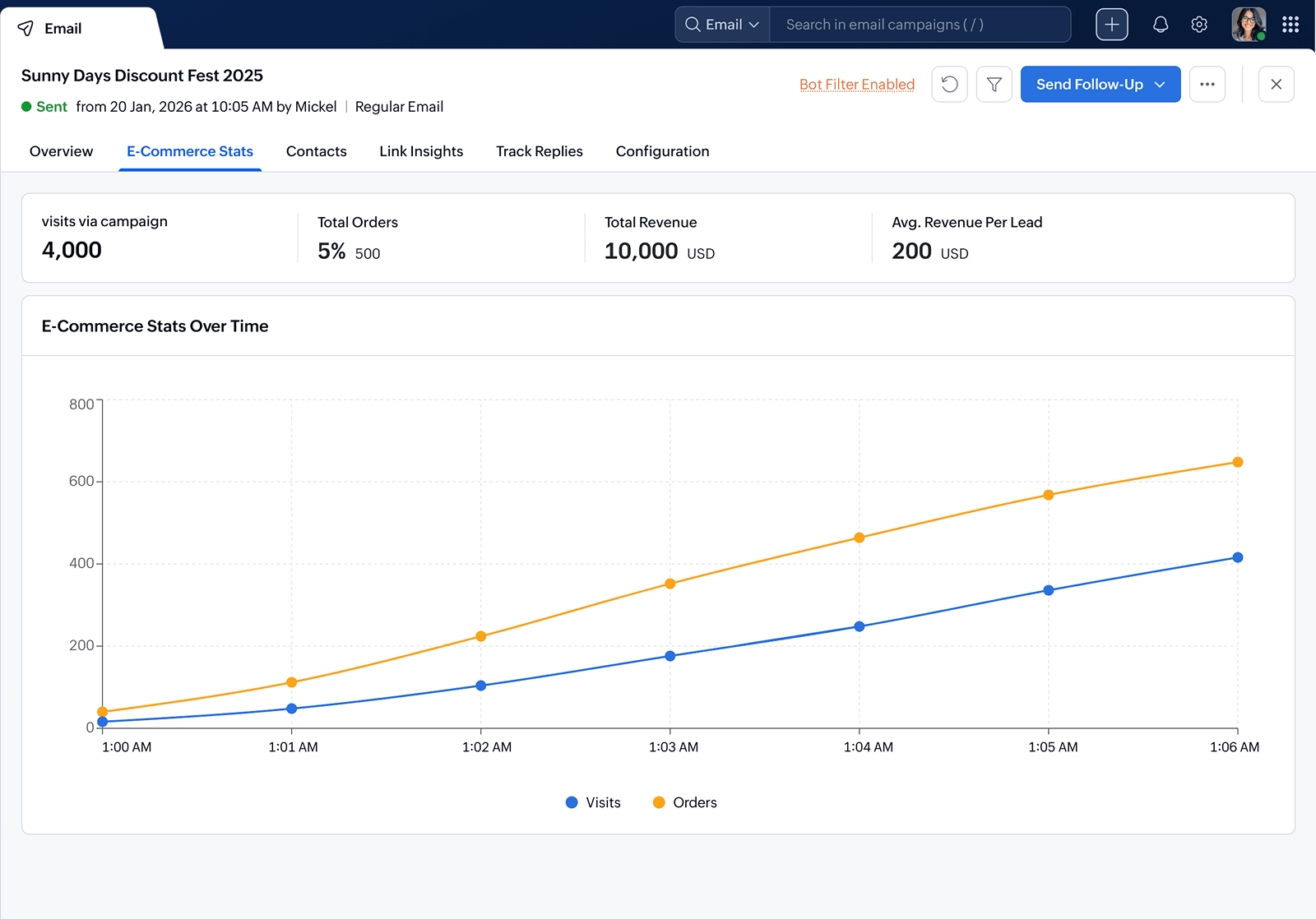 Connect campaign engagement to ecommerce revenue