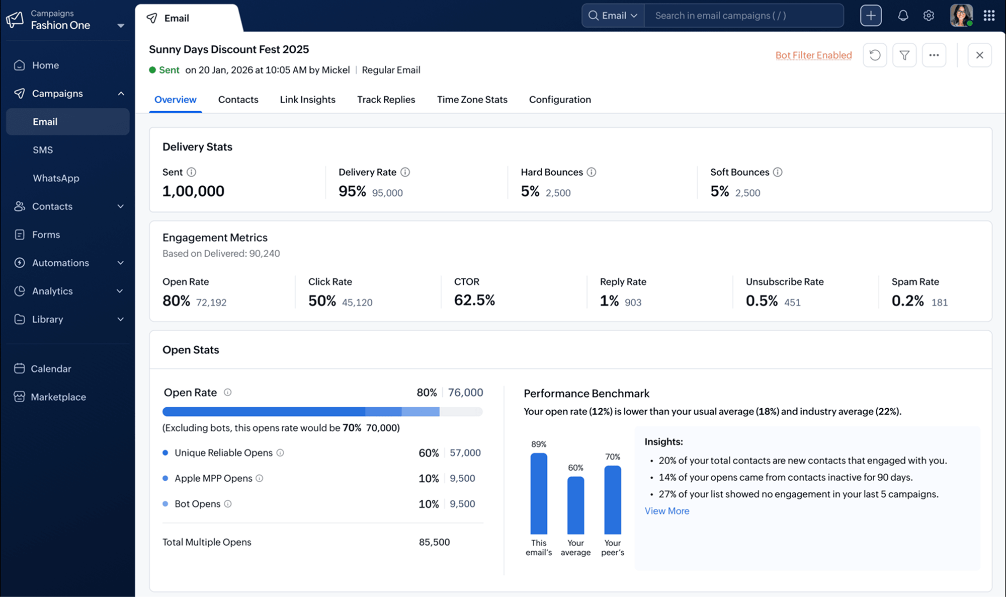 Track every campaign's performance in real time