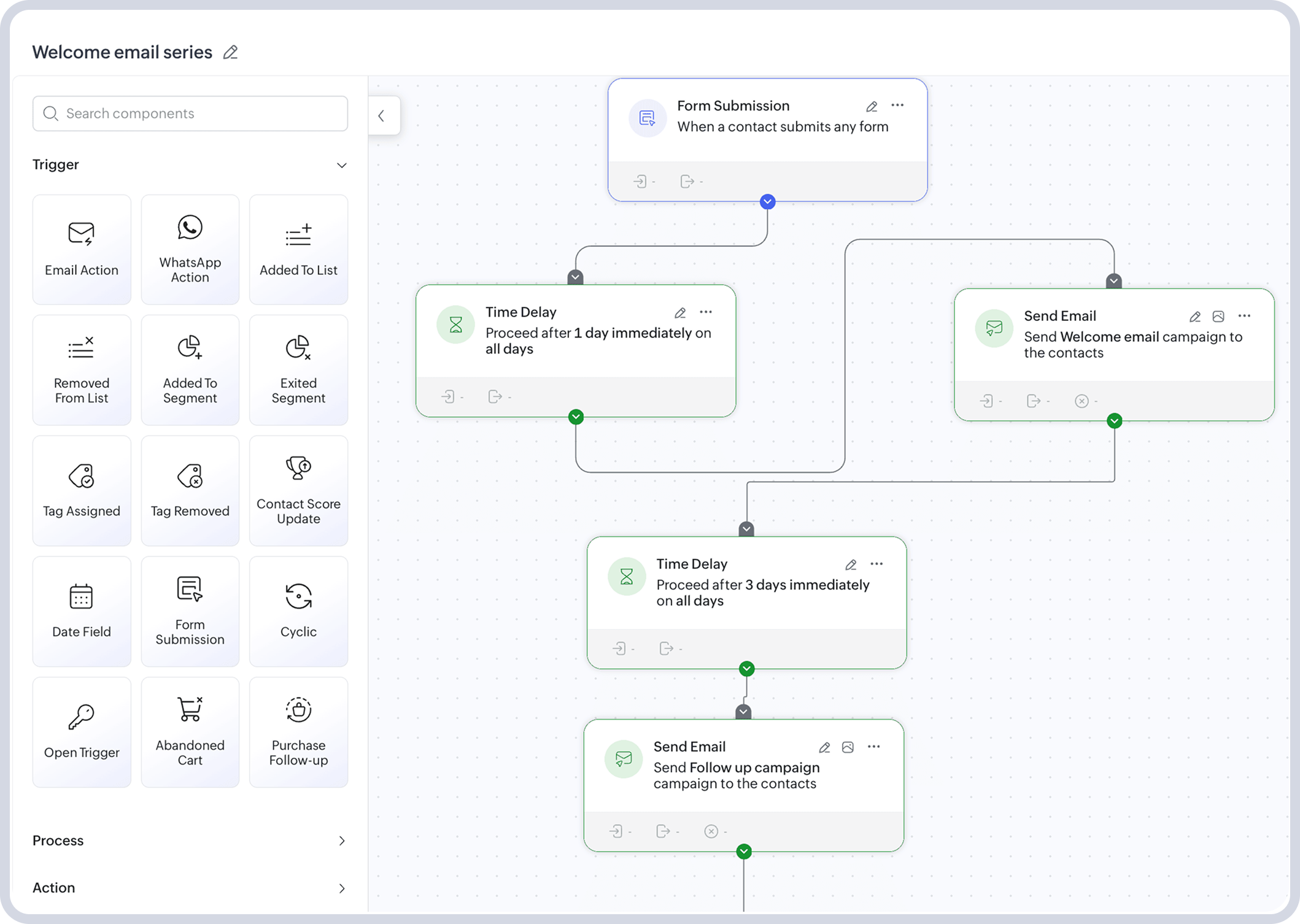 Automated ecommerce email workflow for customer re-engagement