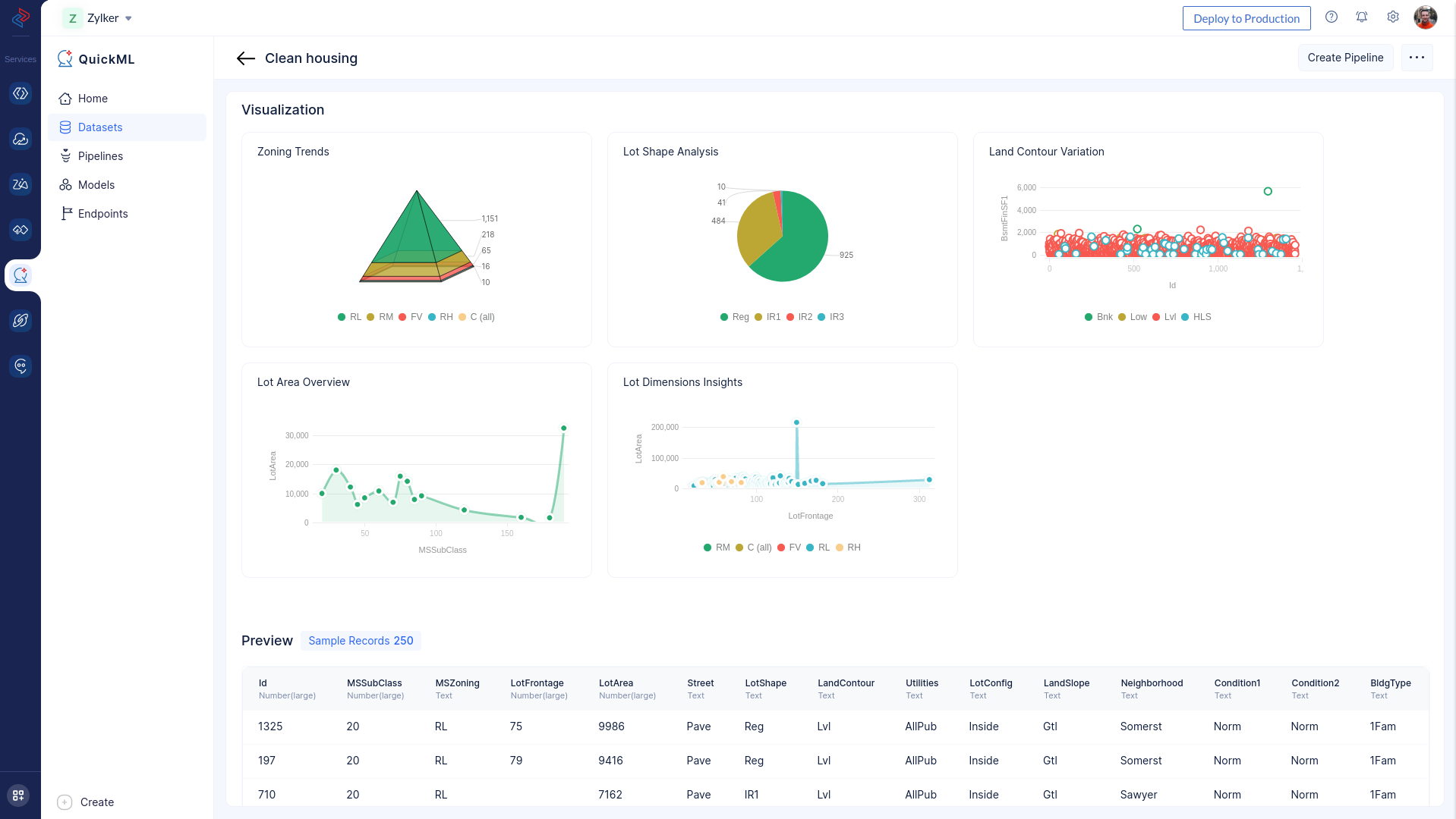 Visualize datasets and spot trends quickly