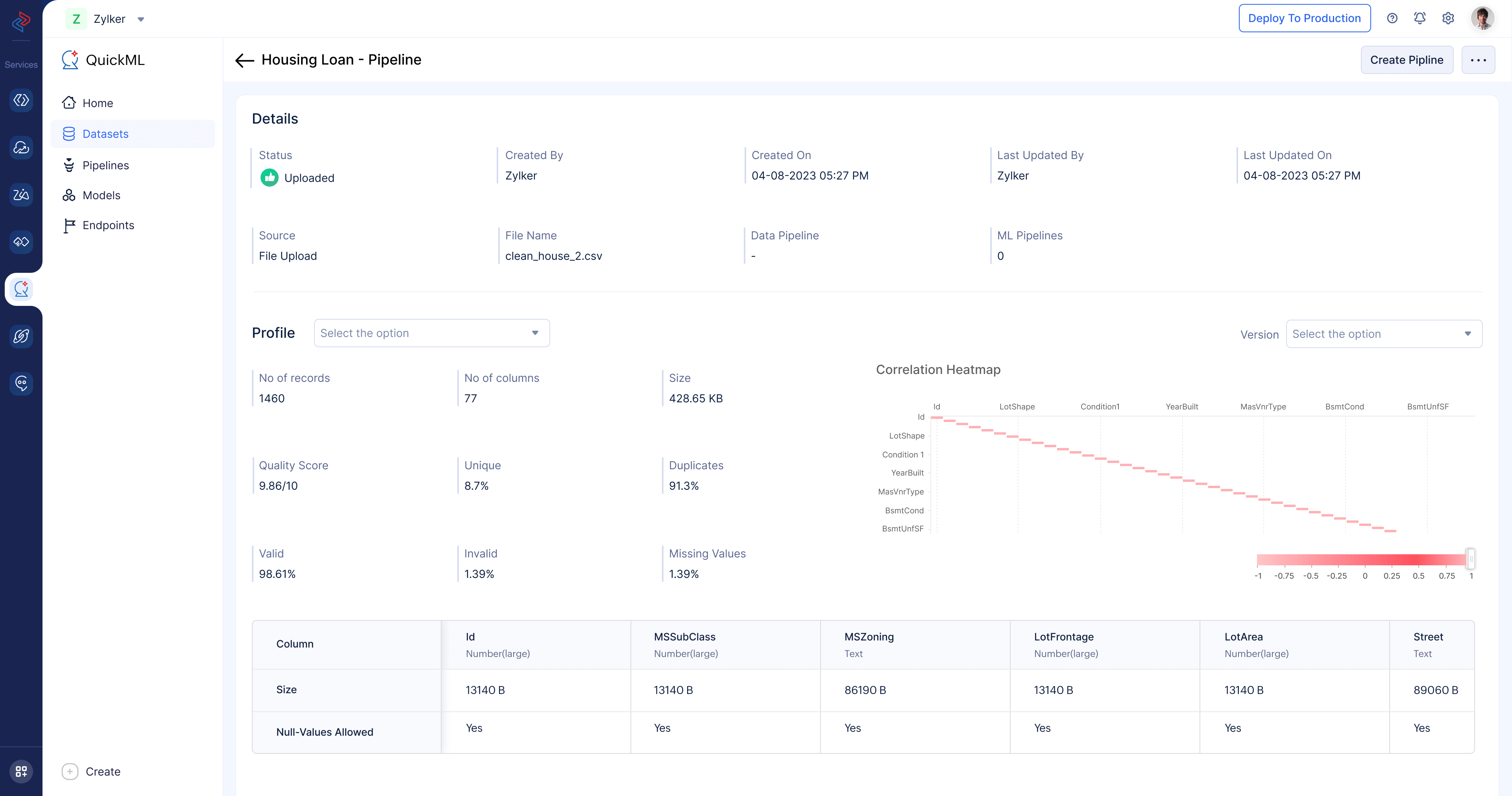 Intuitive usage graphs to optimize ML pipelines