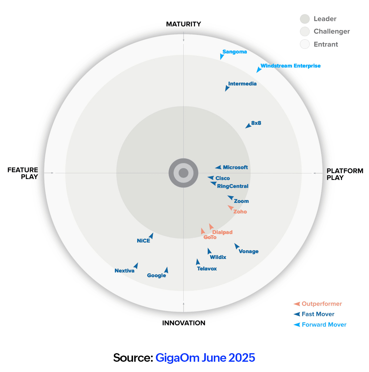 Zoho Creator Challenger