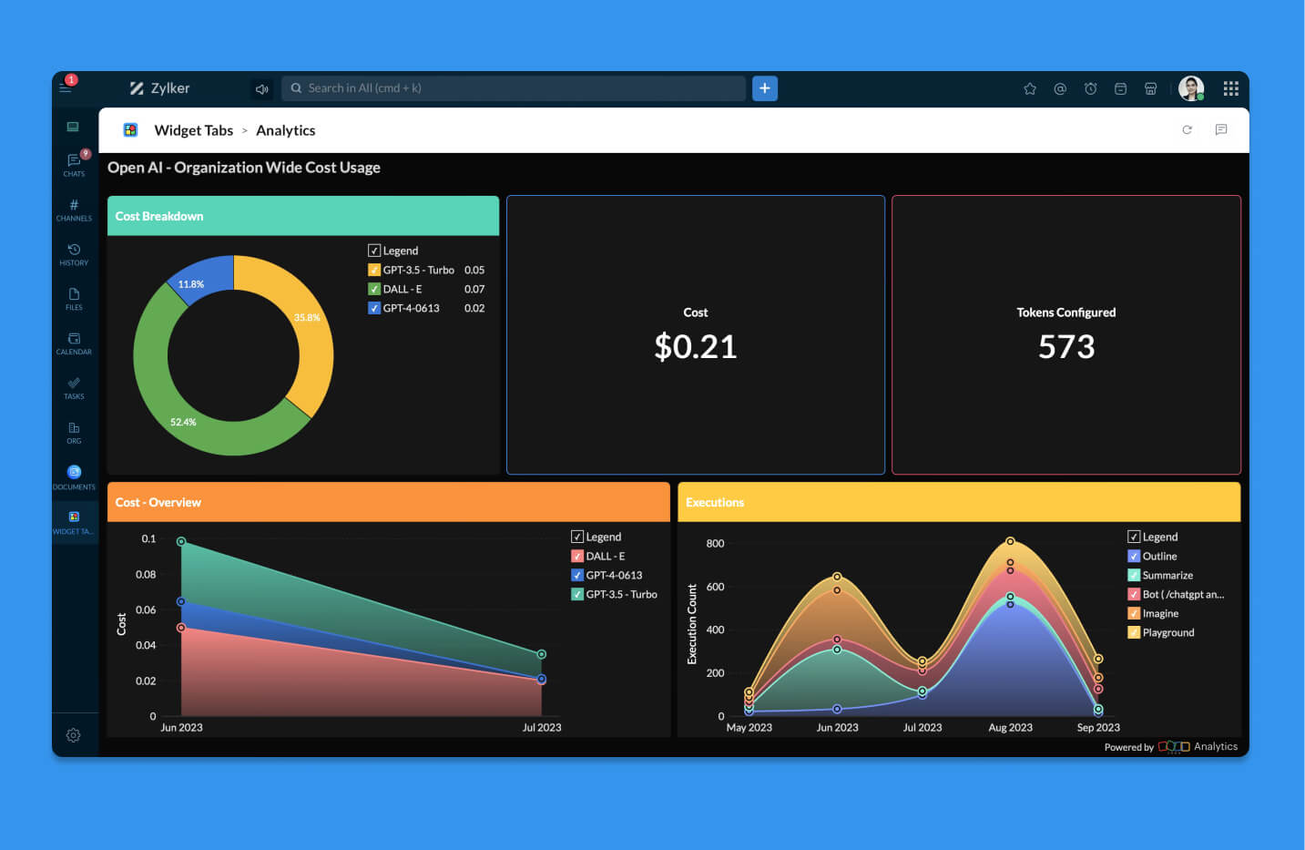 Analytics in Zoho Cliq Widgets