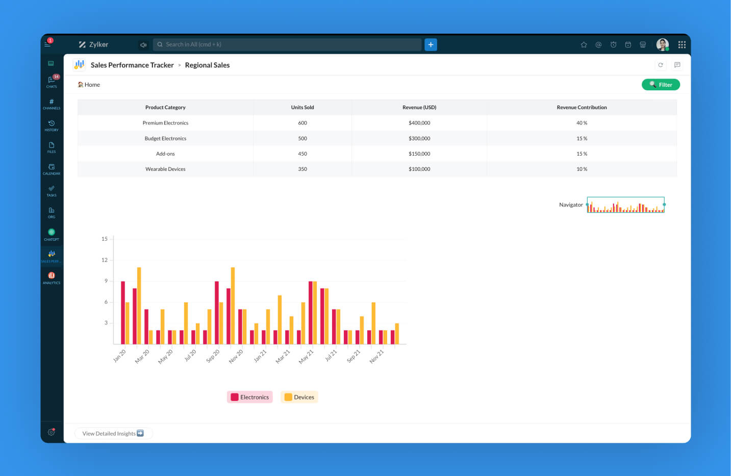 Sales Performance Tracker with Zoho Cliq Widget