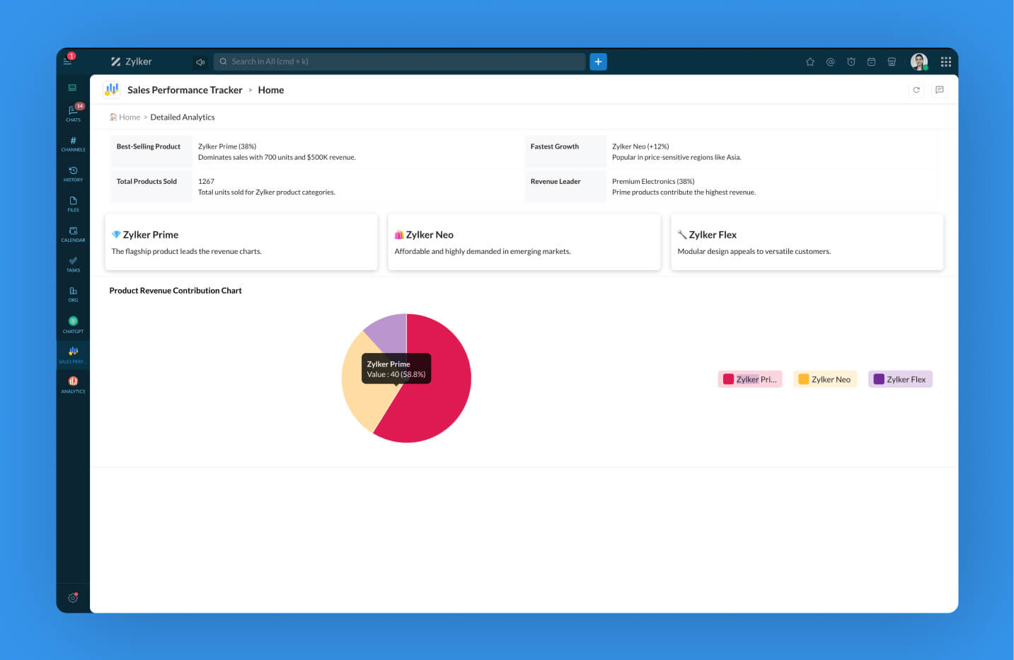 Product Revenue Contribution charts in Zoho Cliq Widgets