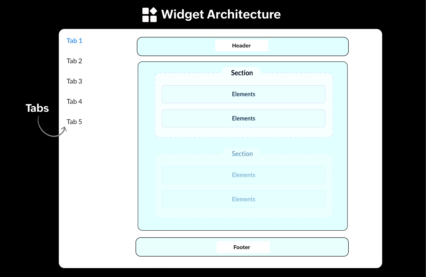 Cliq Widget Architecture