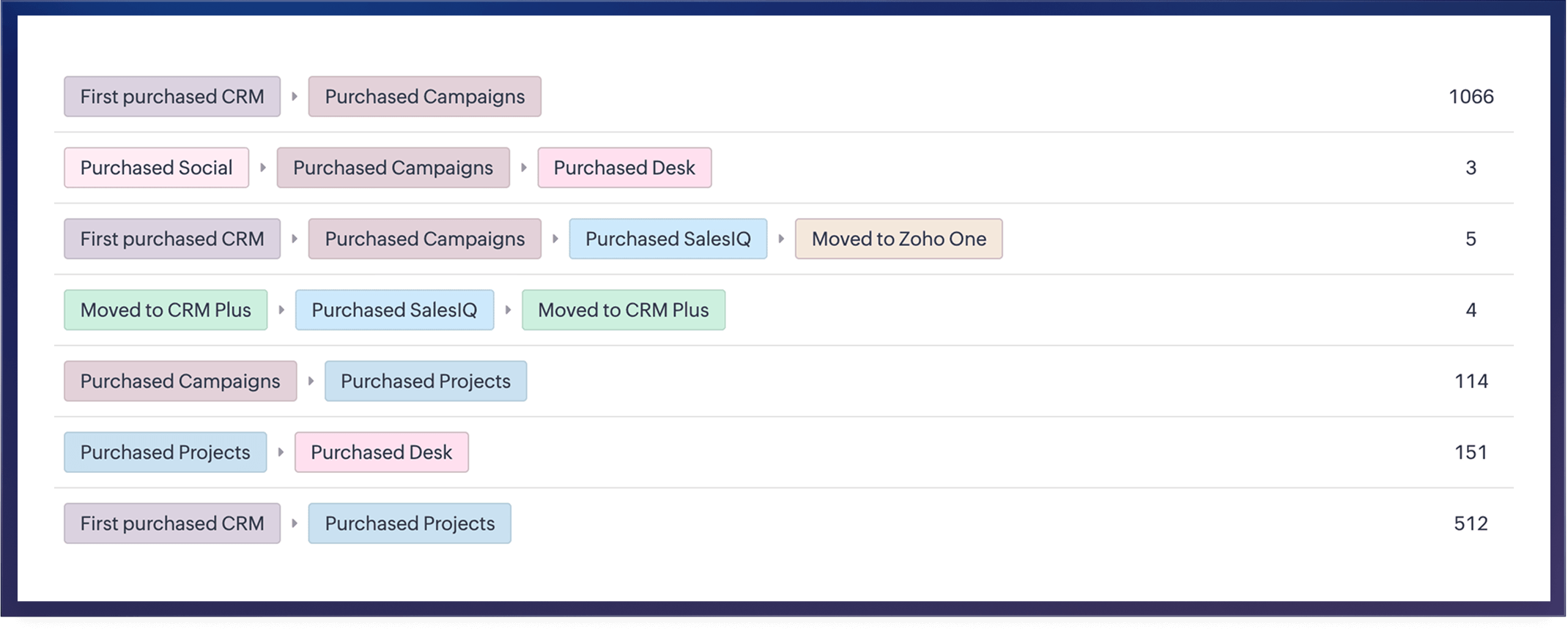 Master customer engagement at every turn