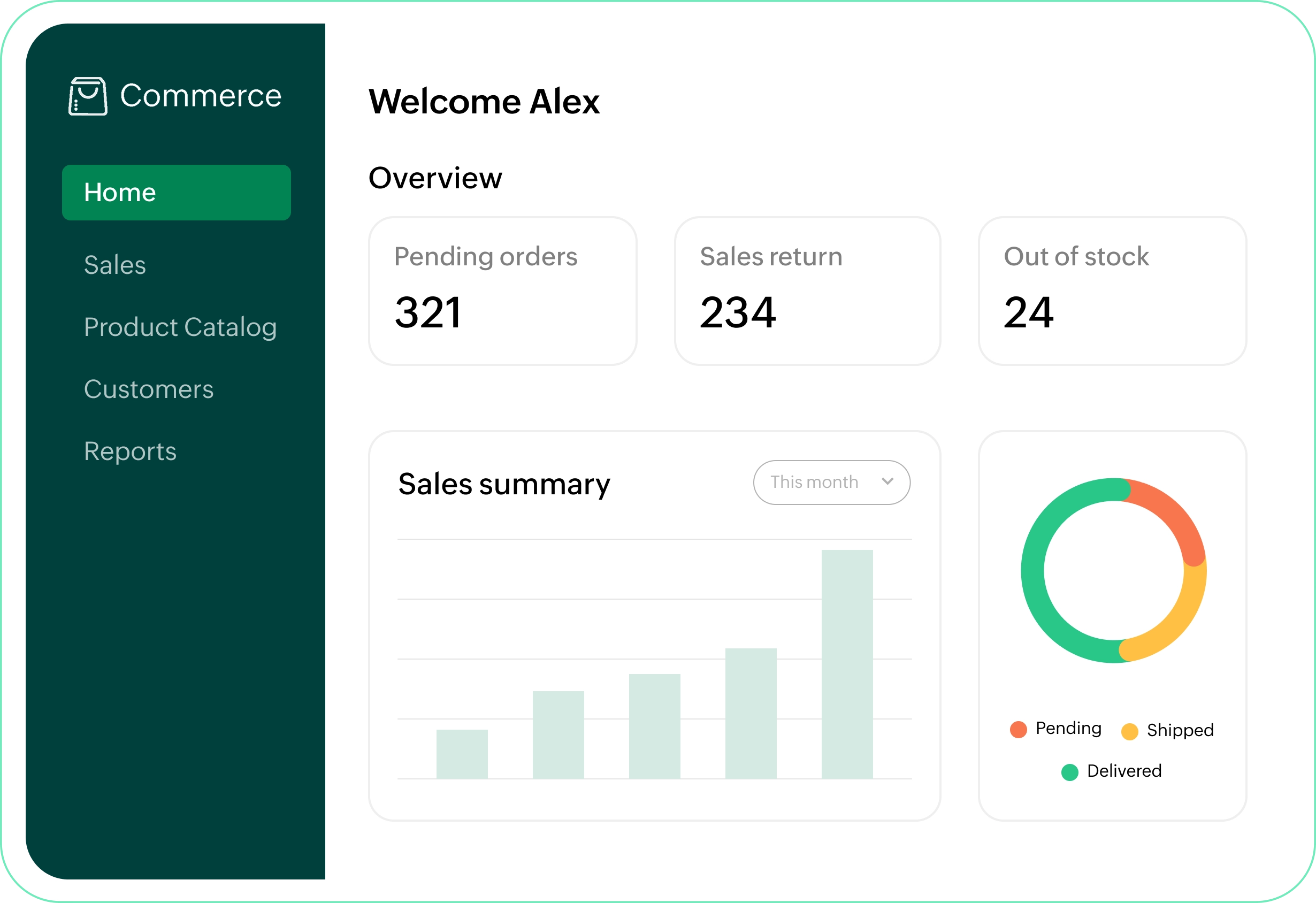 E-commerce dashboard overview