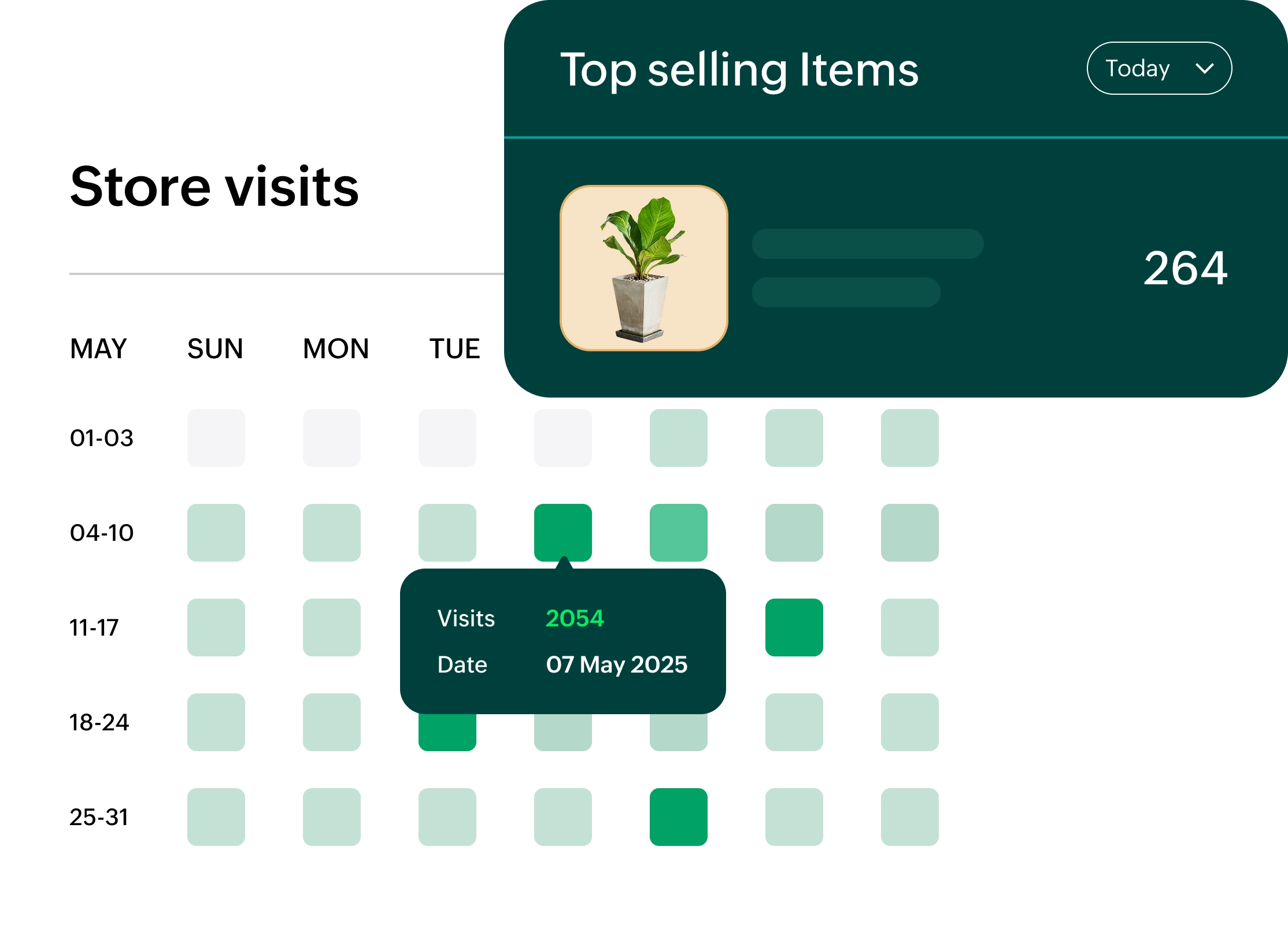 A calendar showing 'Store visits' with highlights on specific dates, and displaying 'Top selling Items' count 