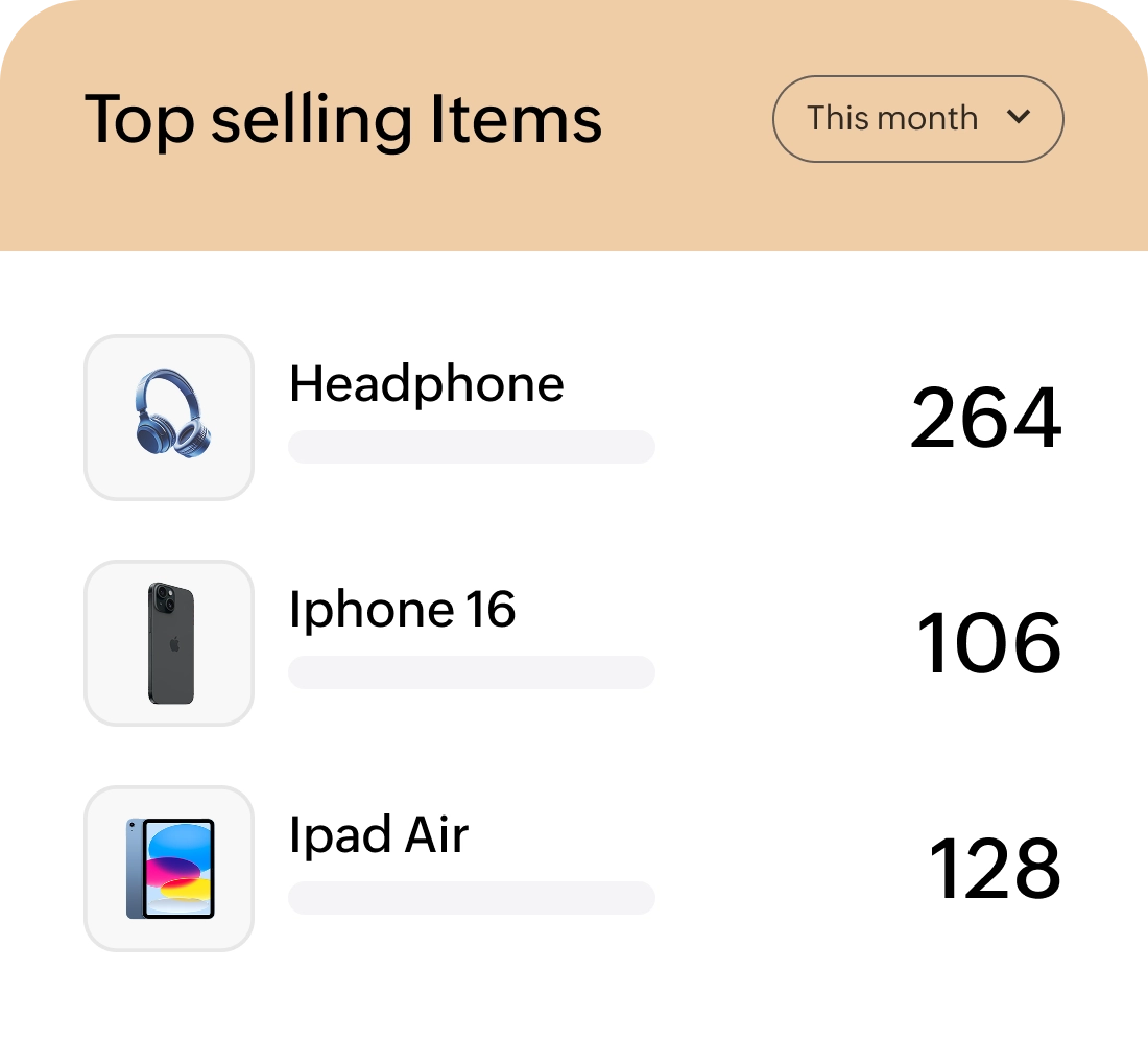 A dashboard titled 'Top Selling Items' showing a list of products and their sales quantities for this month.