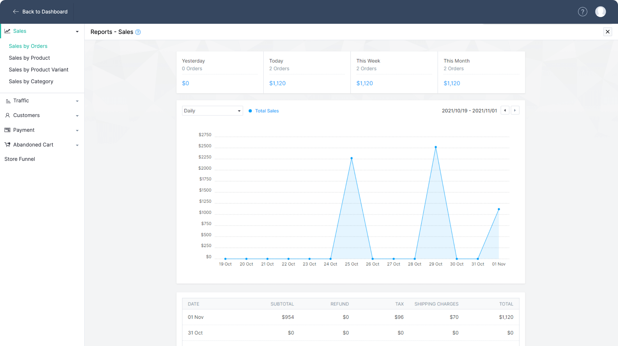 Shipping and delivery management