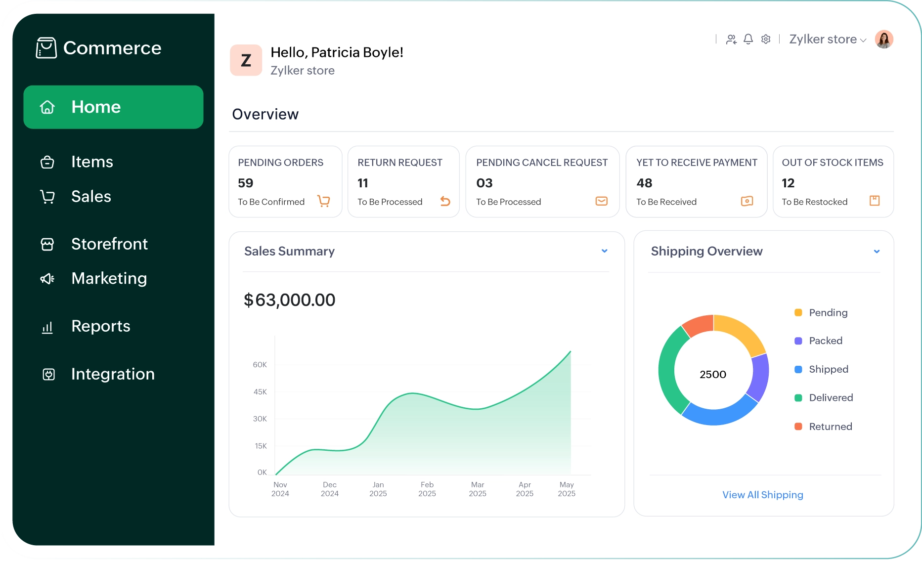 Dashboard UI Image