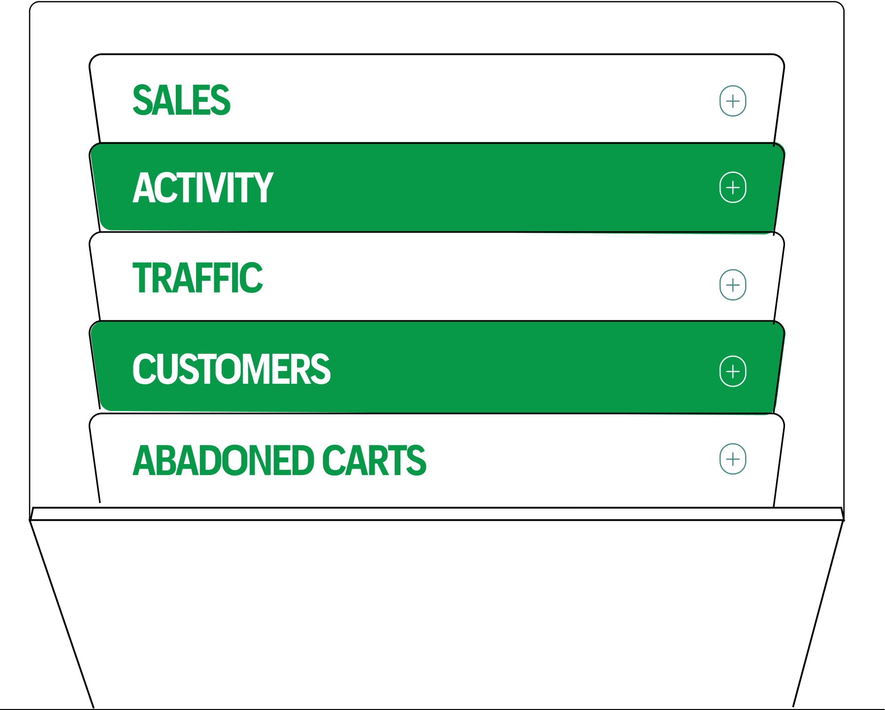 Laptop showing stacked sales reports like Sales, Activity, Traffic, Customers, and Abandoned Carts