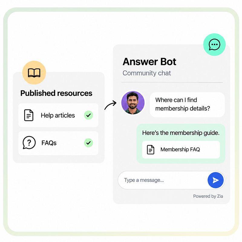 Community member chatting with the team through Zoho SalesIQ