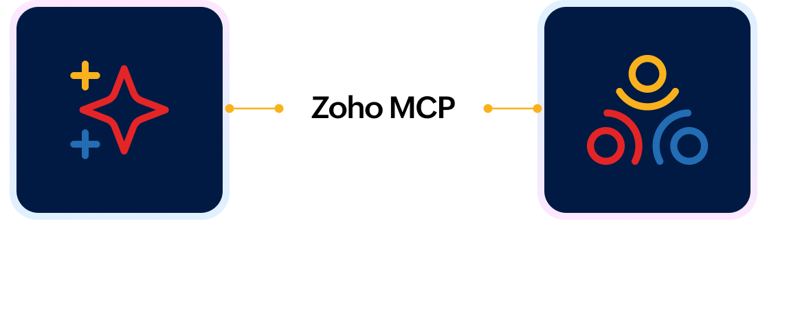 Your preferred AI connected to Zoho CommunitySpaces through Zoho MCP