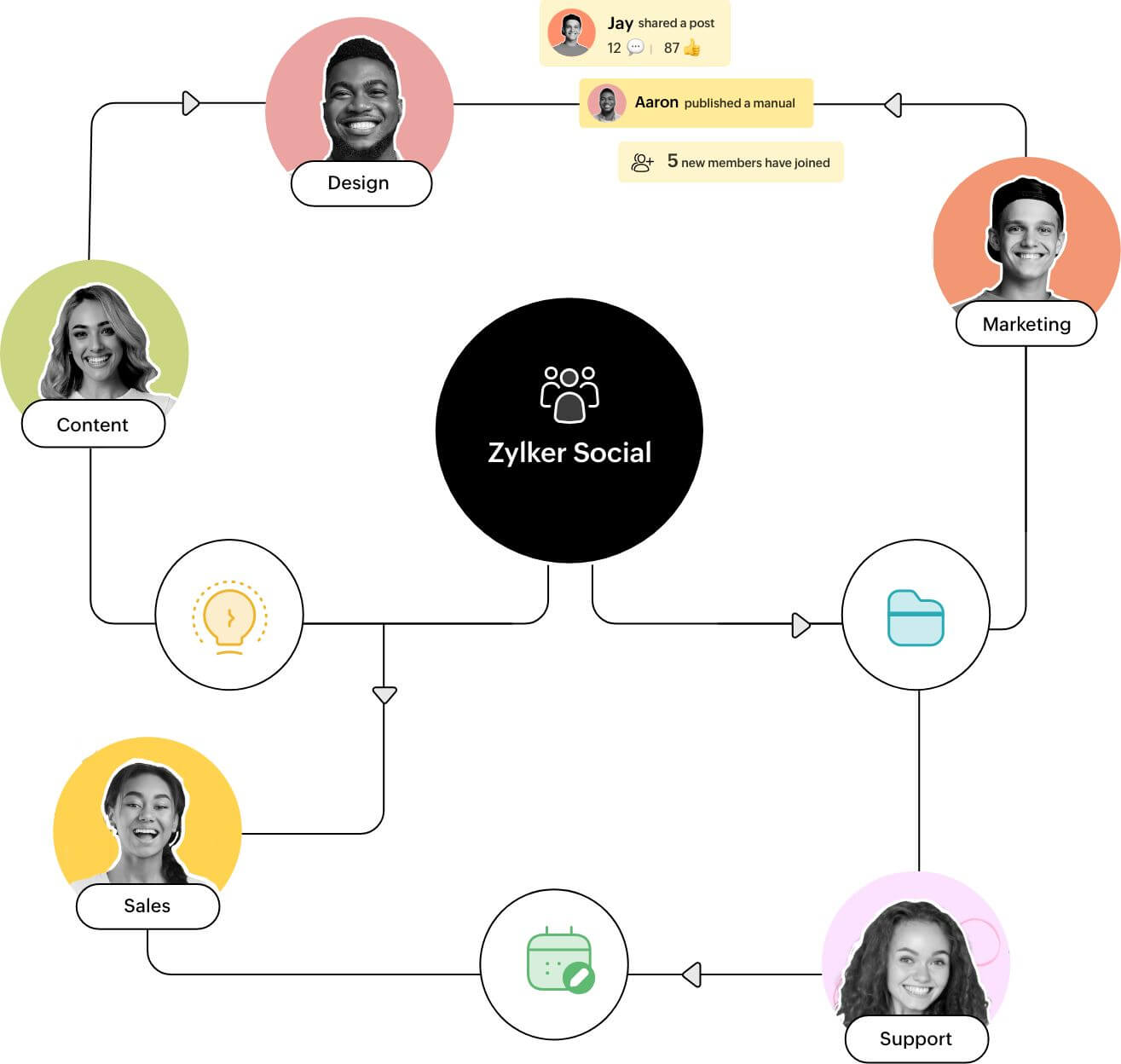 improve cross-team collaboration and employee engagement