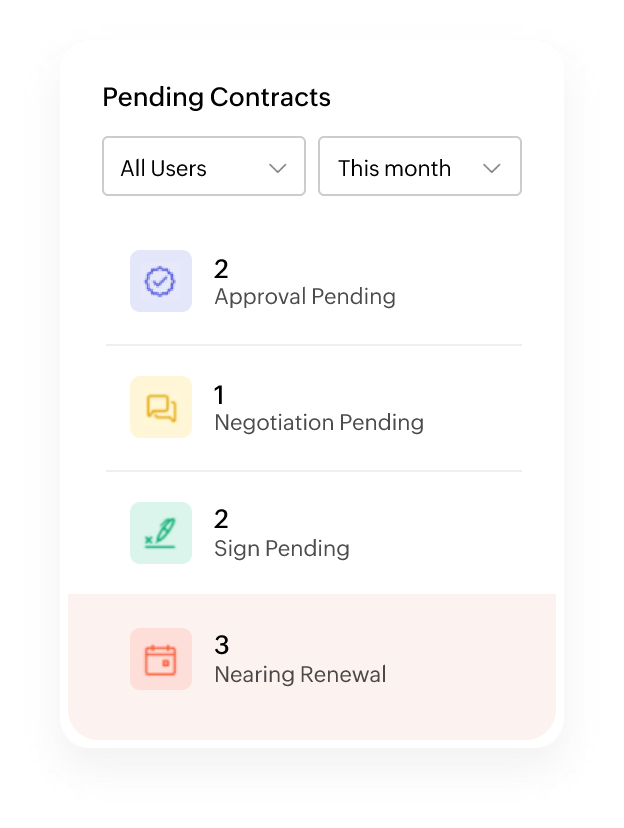 Never miss out on a renewal opportunity