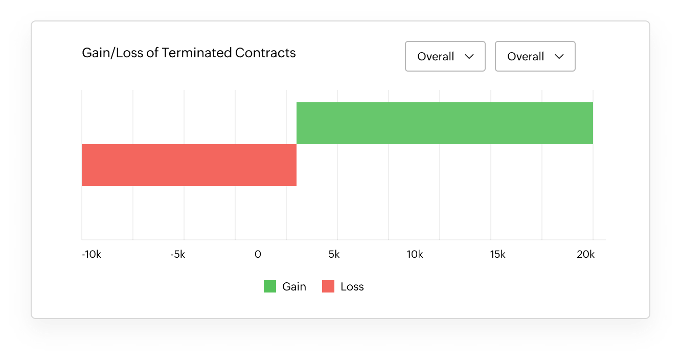 Make the termination process hassle-free