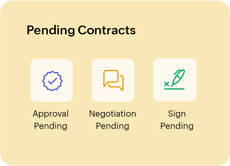 Gain insights into key contract metrics