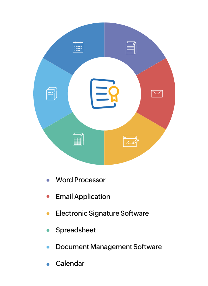 Accelerate authoring