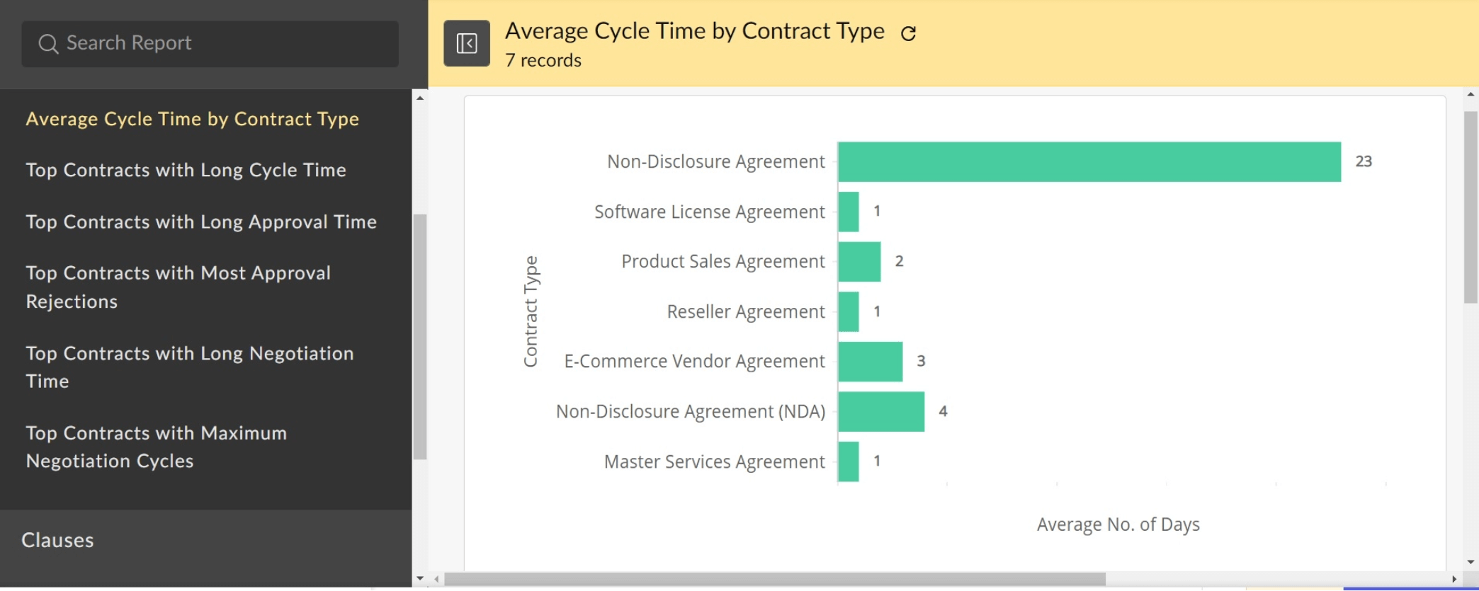 CLM Analytics CLM Analytics