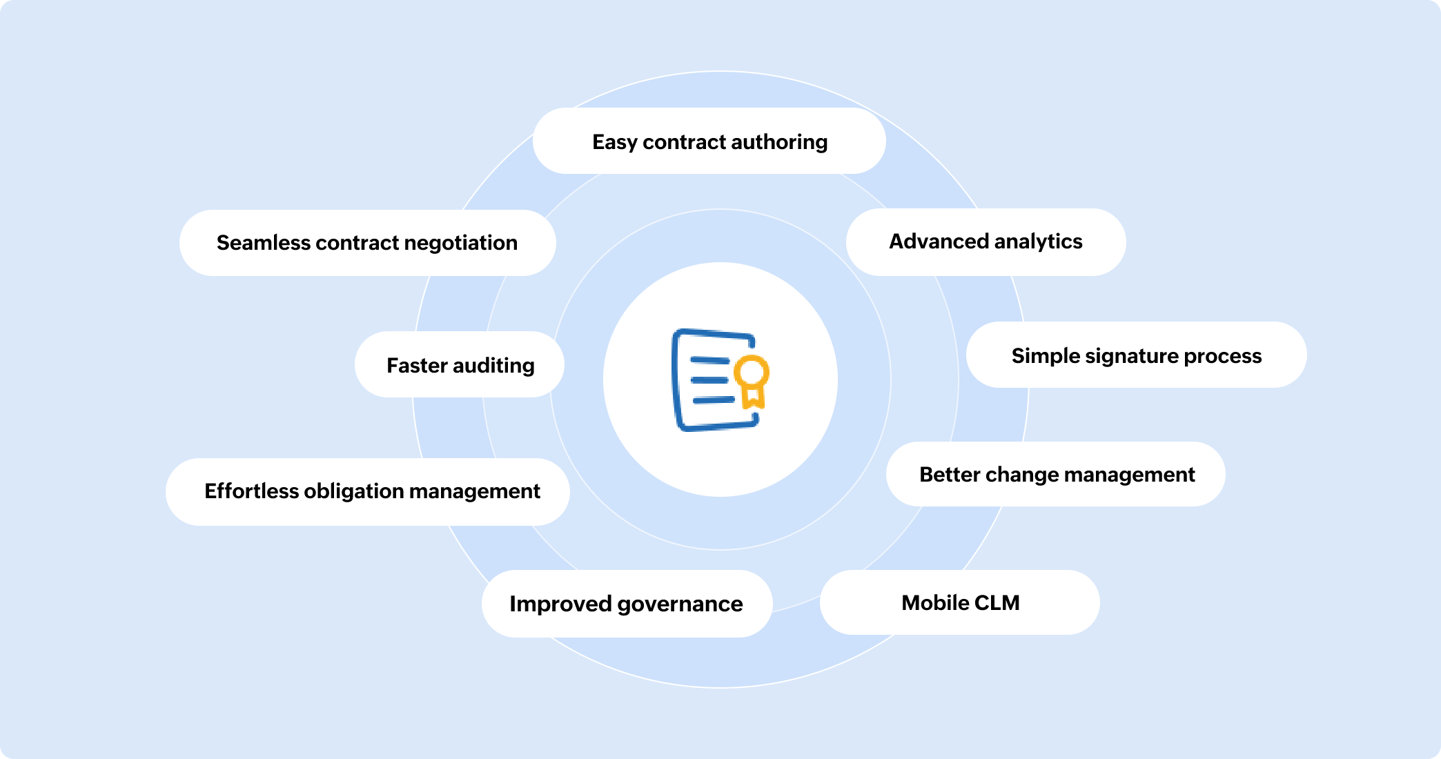 What is CLM What is Contract Lifecycle Management (CLM)