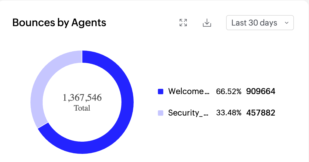 Agent report