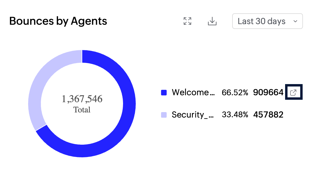 Open agent