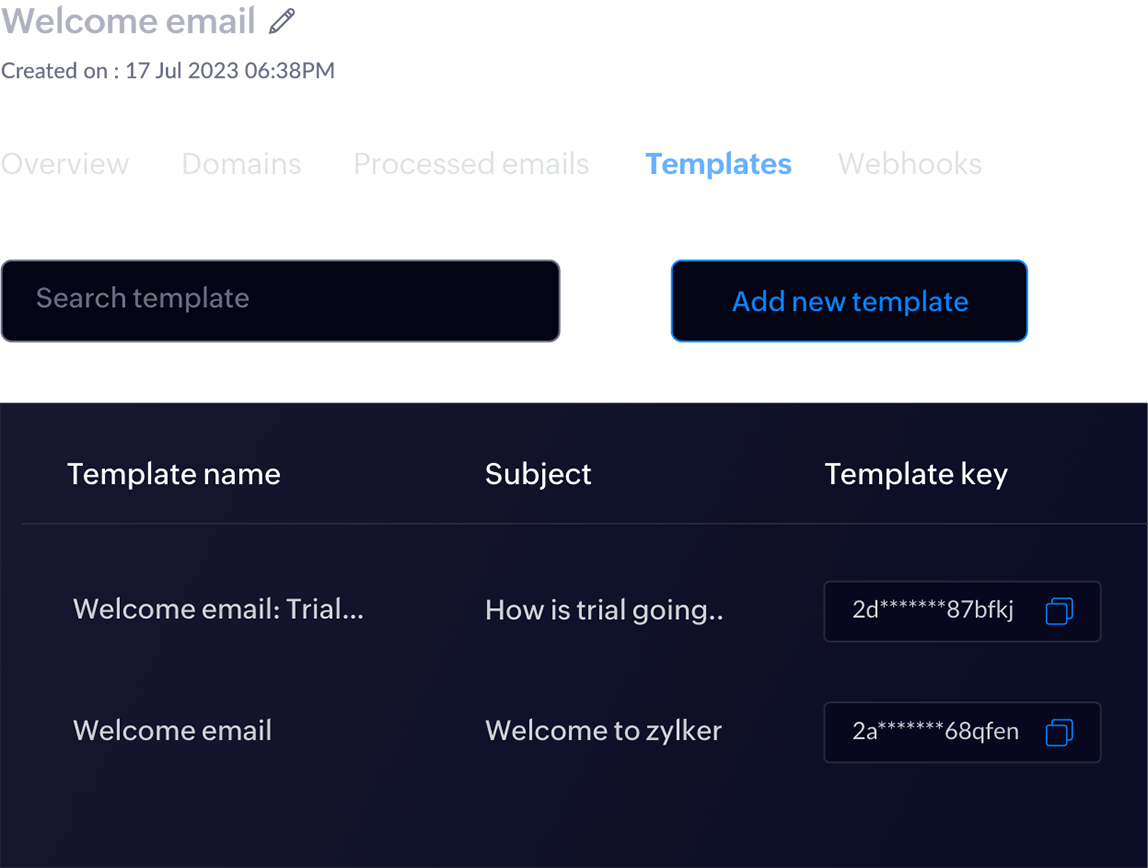Readily available templates