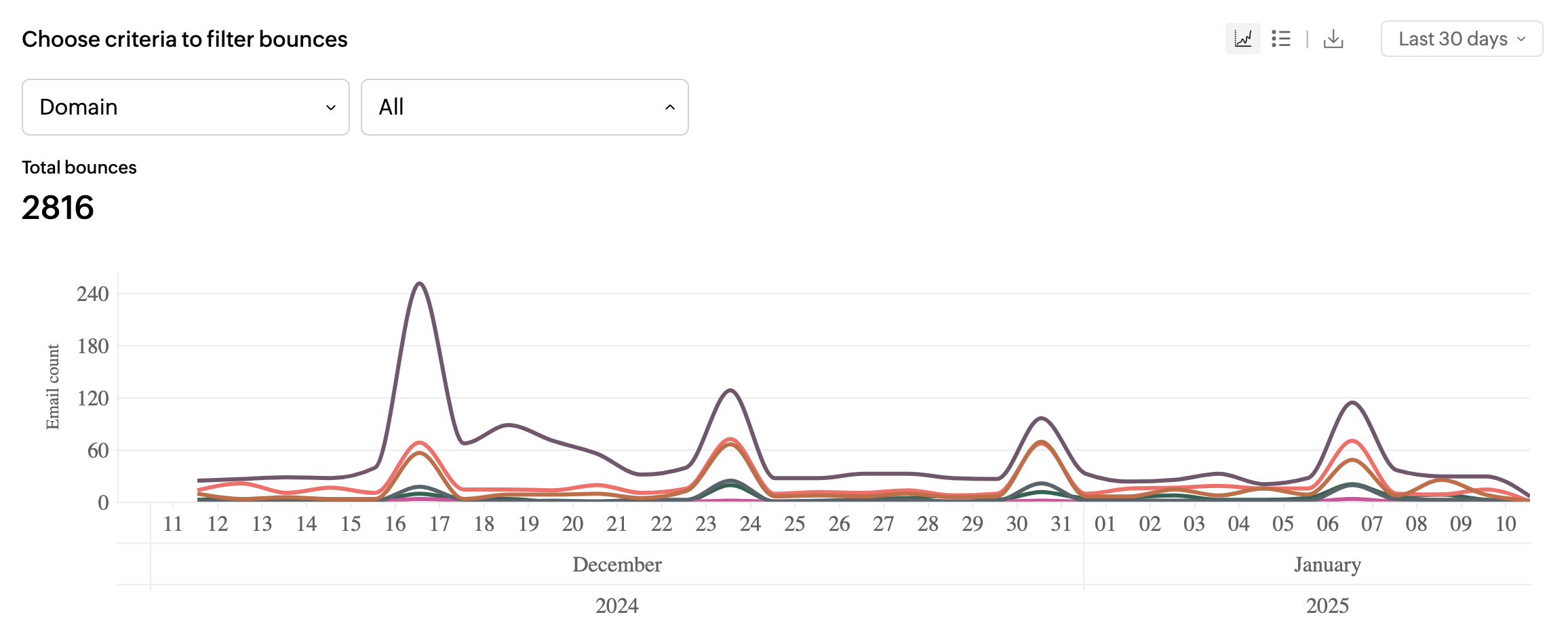 UI screenshot of line chart