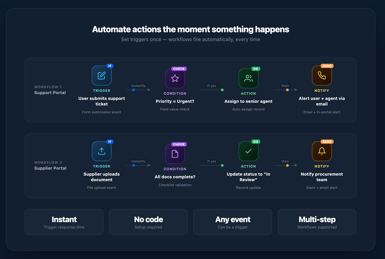 Webhooks and APIs