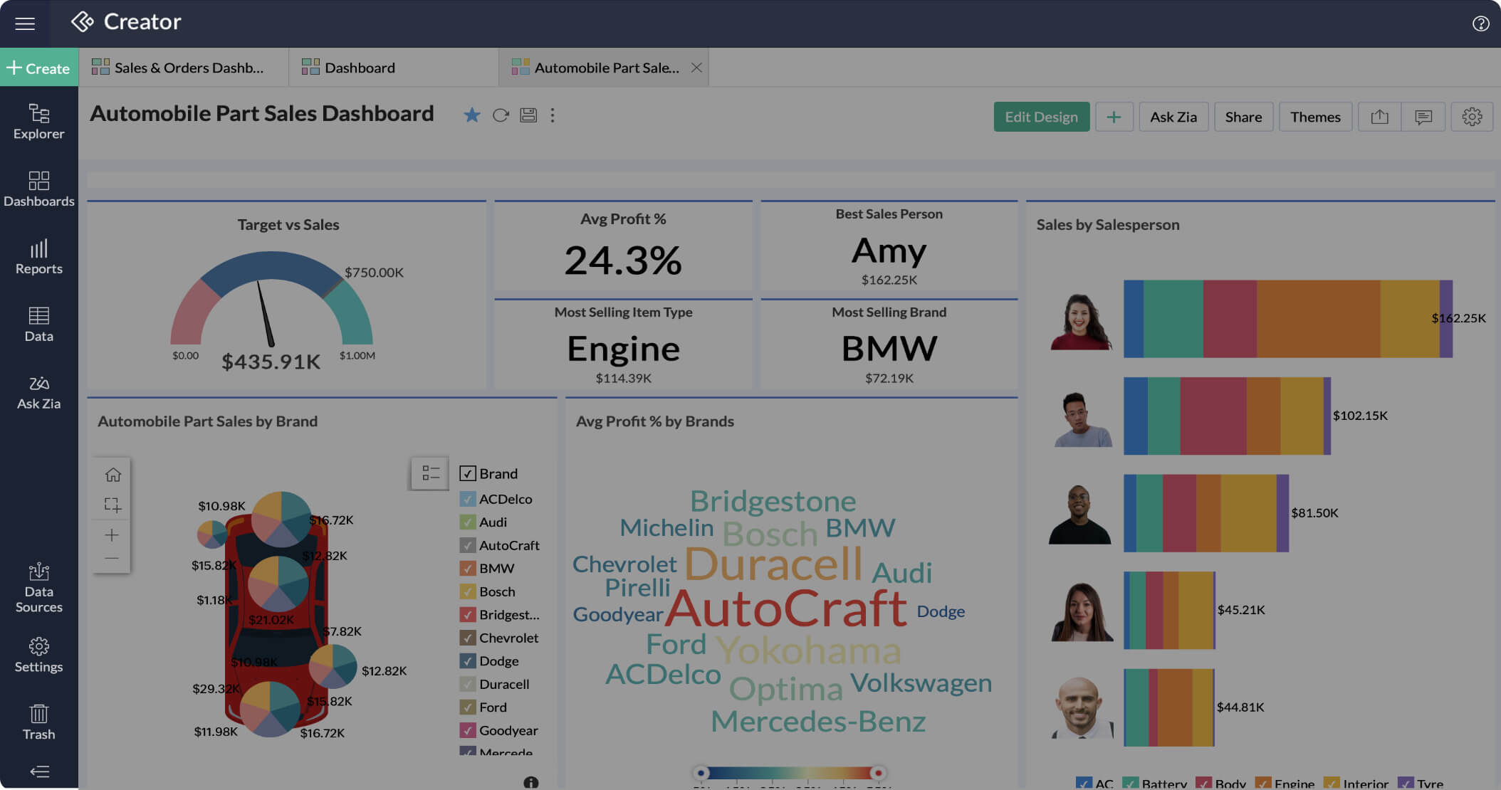 BI & Analytics Creator