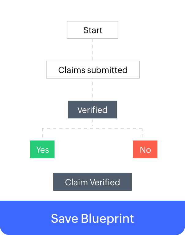 CREADOR DE PROCESOS EMPRESARIALES