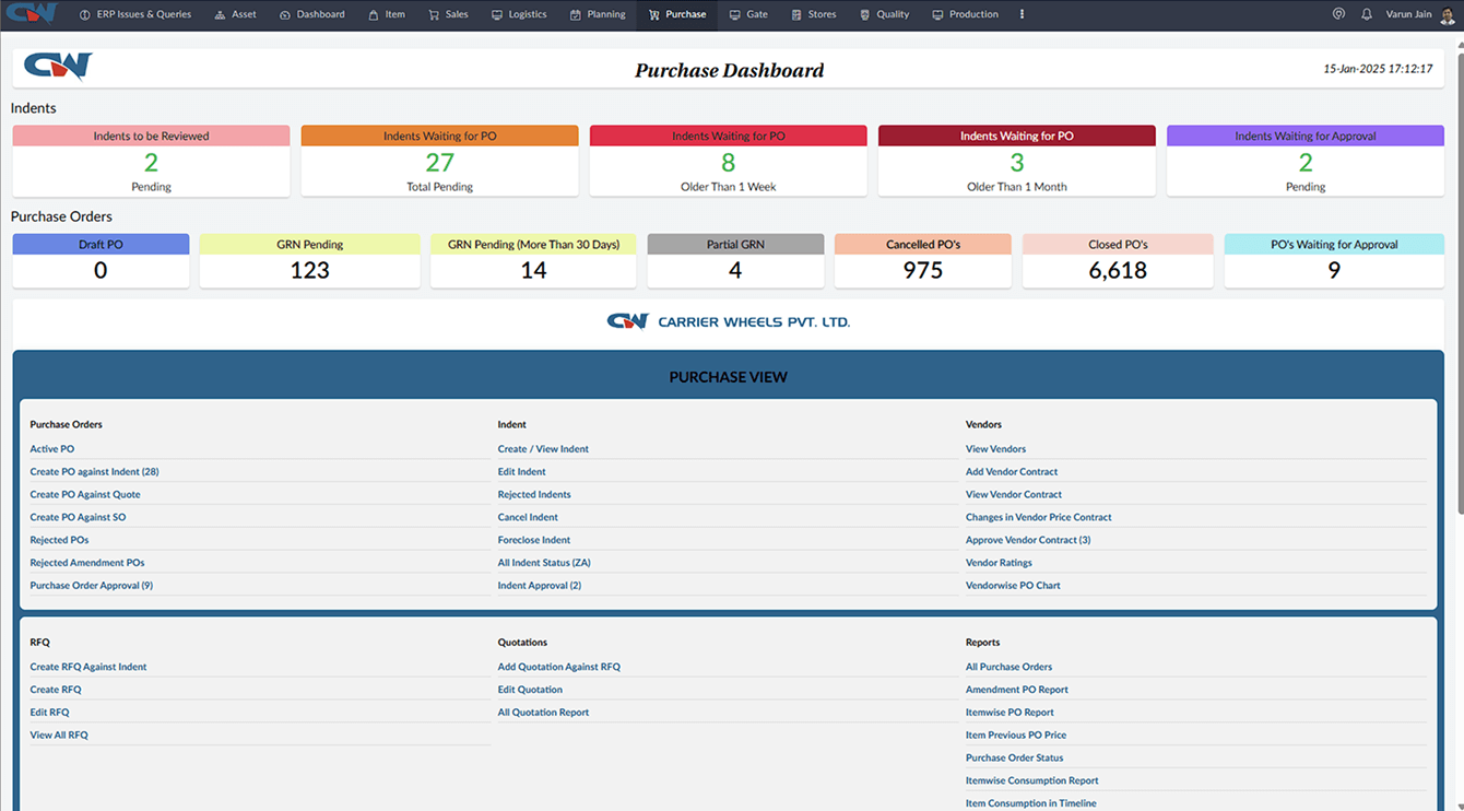 Purchase dashboard view
