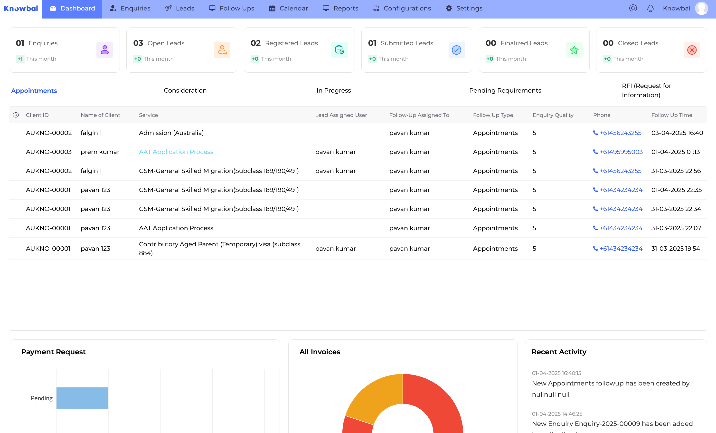 Compliance management