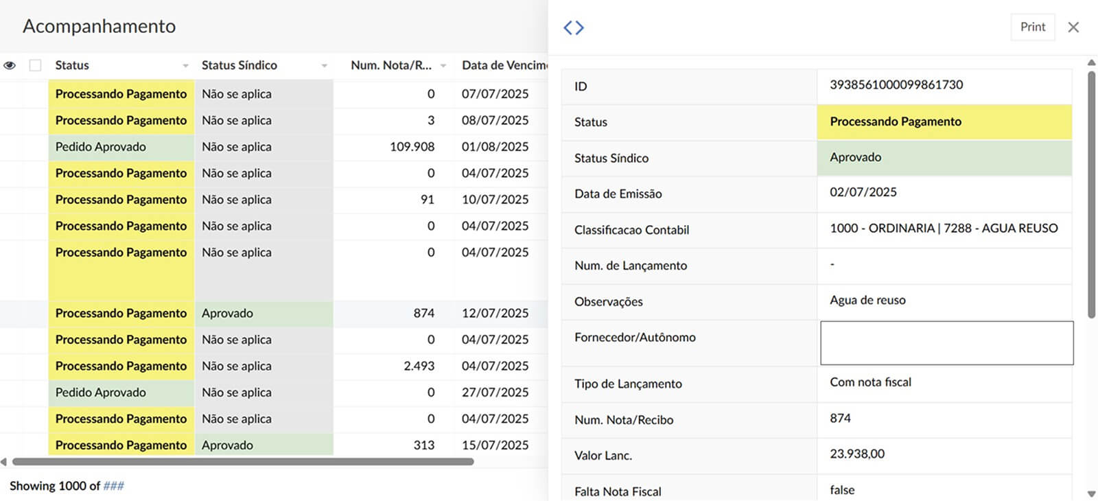 Purchase requests and budgeting