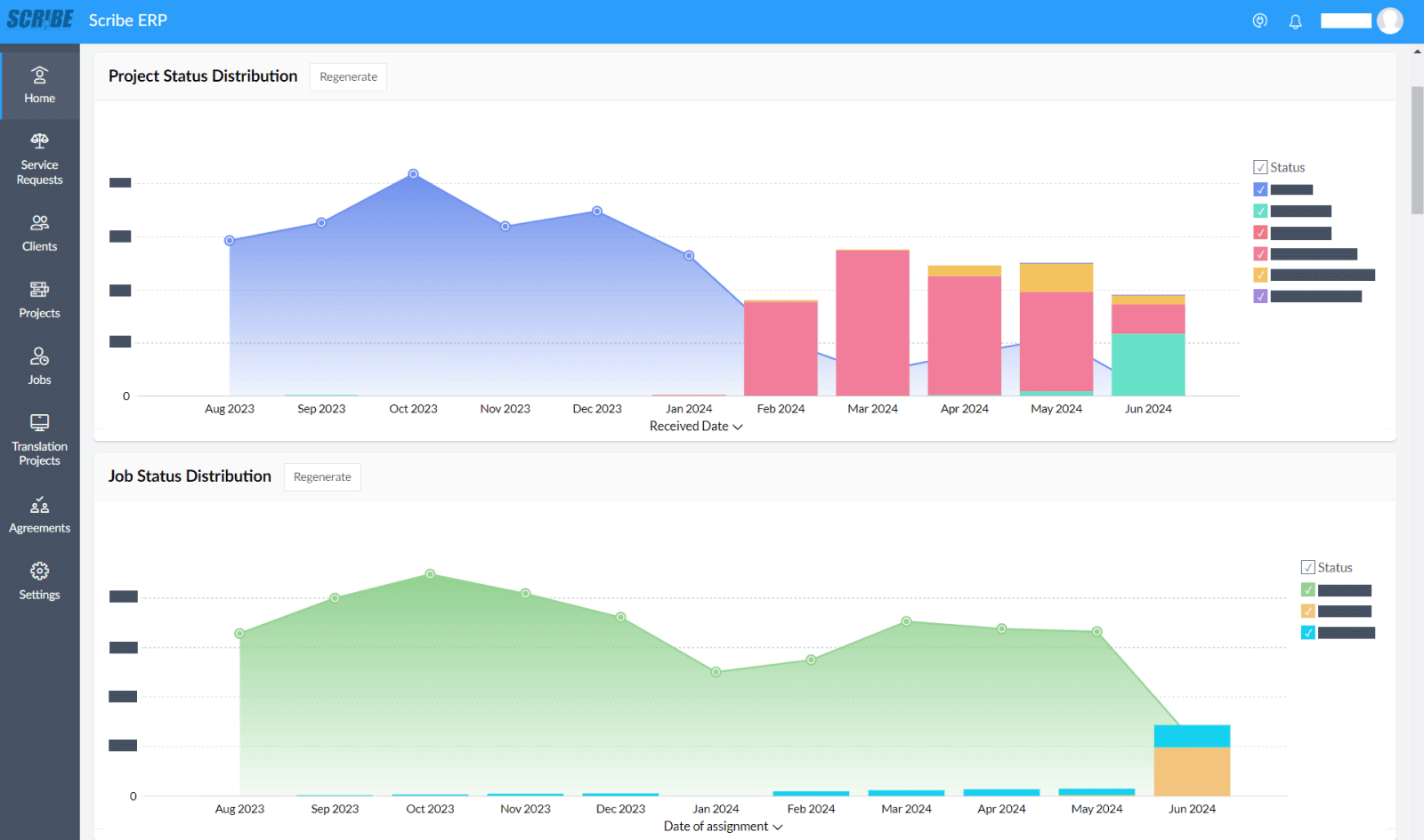 Scribe dashboard