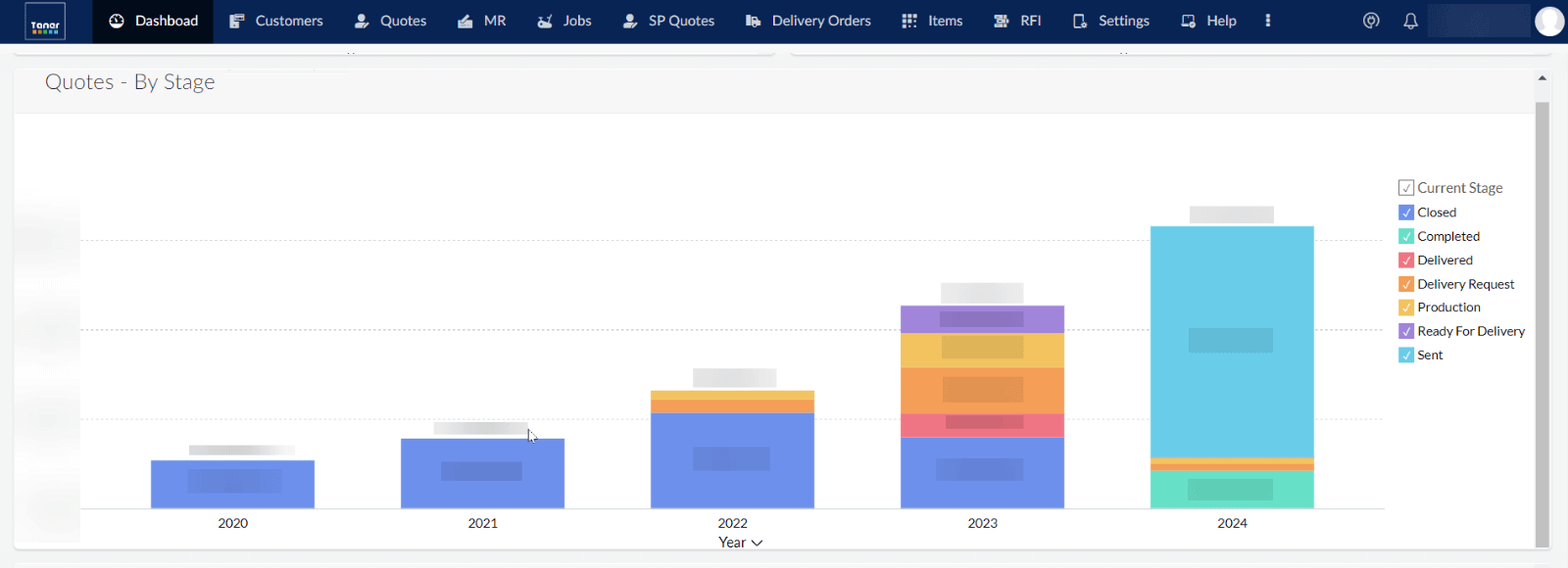 Taner Industrial dashboard view