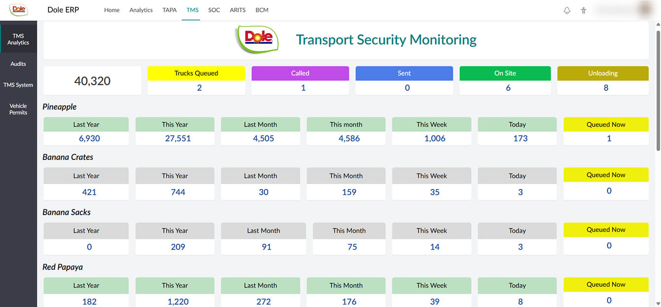 Transport management system