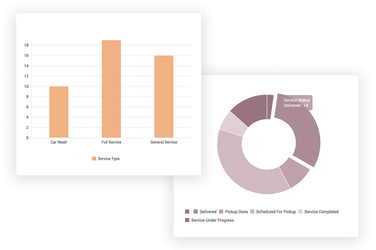 dashboards