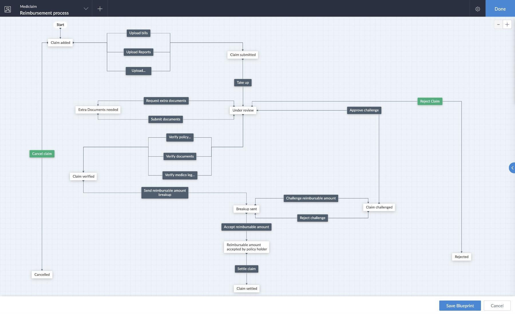 Medical Reimbursement Process