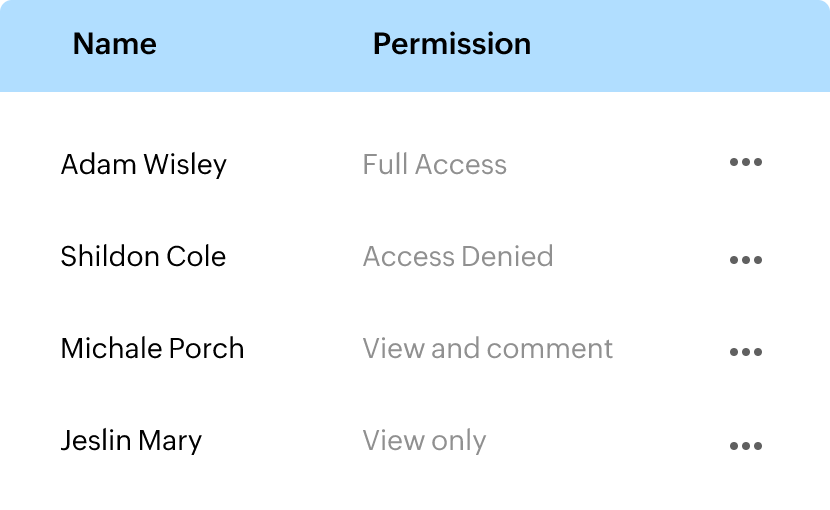 Regulate your app's end-to-end user access controls