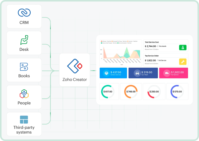 Low-code to supercharge existing systems Extend existing apps with low-code platforms