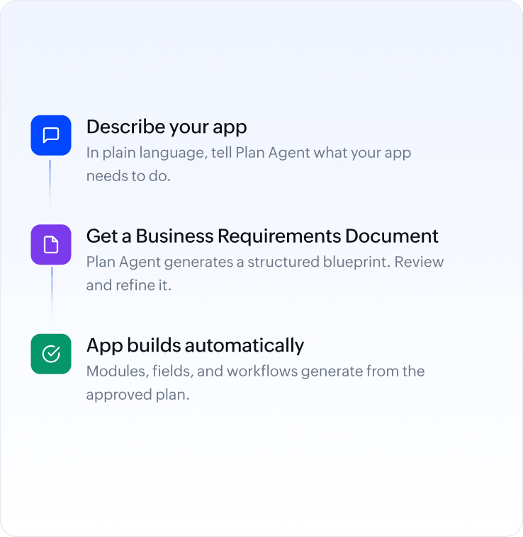 Plan Agent steps: describe your app, get a Business Requirements Document, app builds automatically