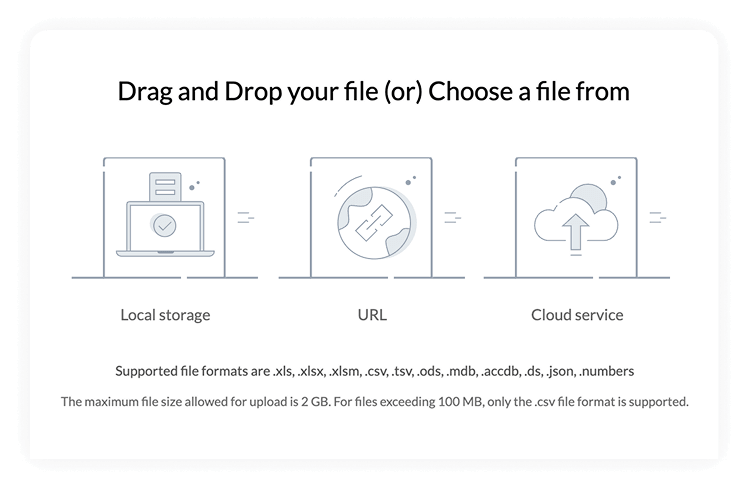 Drag and drop your file, or choose a file from local storage, a URL, or a cloud service