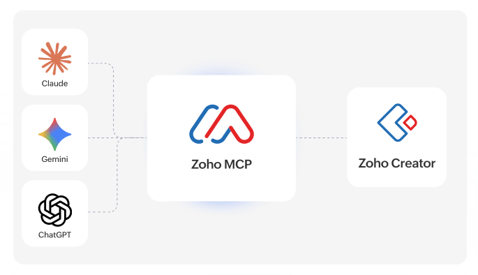AI assistant via MCP